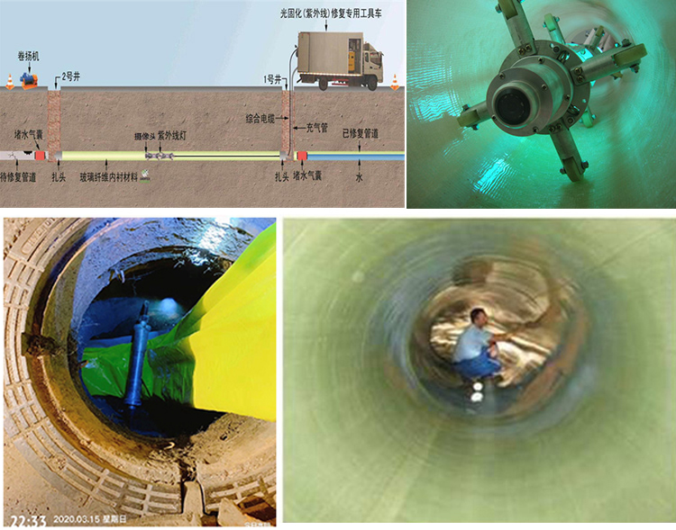 汝城UV-CIPP内衬修复