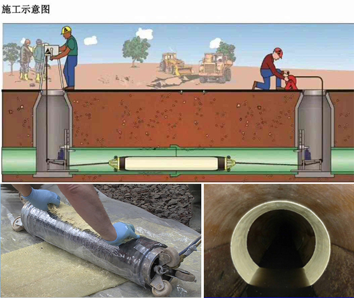 汝城管道局部点状修复